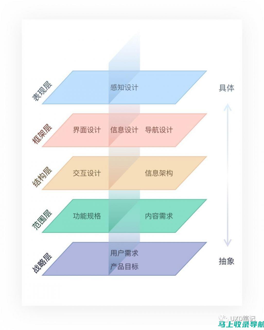 多维度剖析SEO查询工具的特性和使用场景